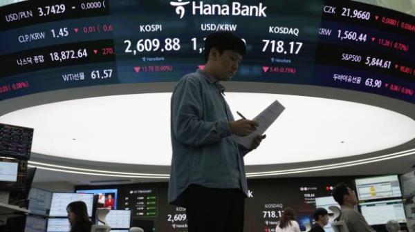 由于对美国债务的担忧导致华尔街股市暴跌，亚洲股市下跌